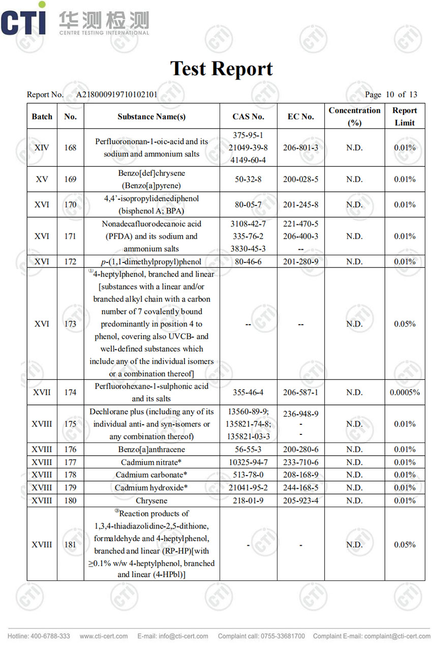 �ı�����