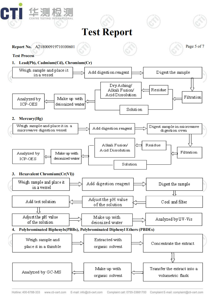 �ı�����